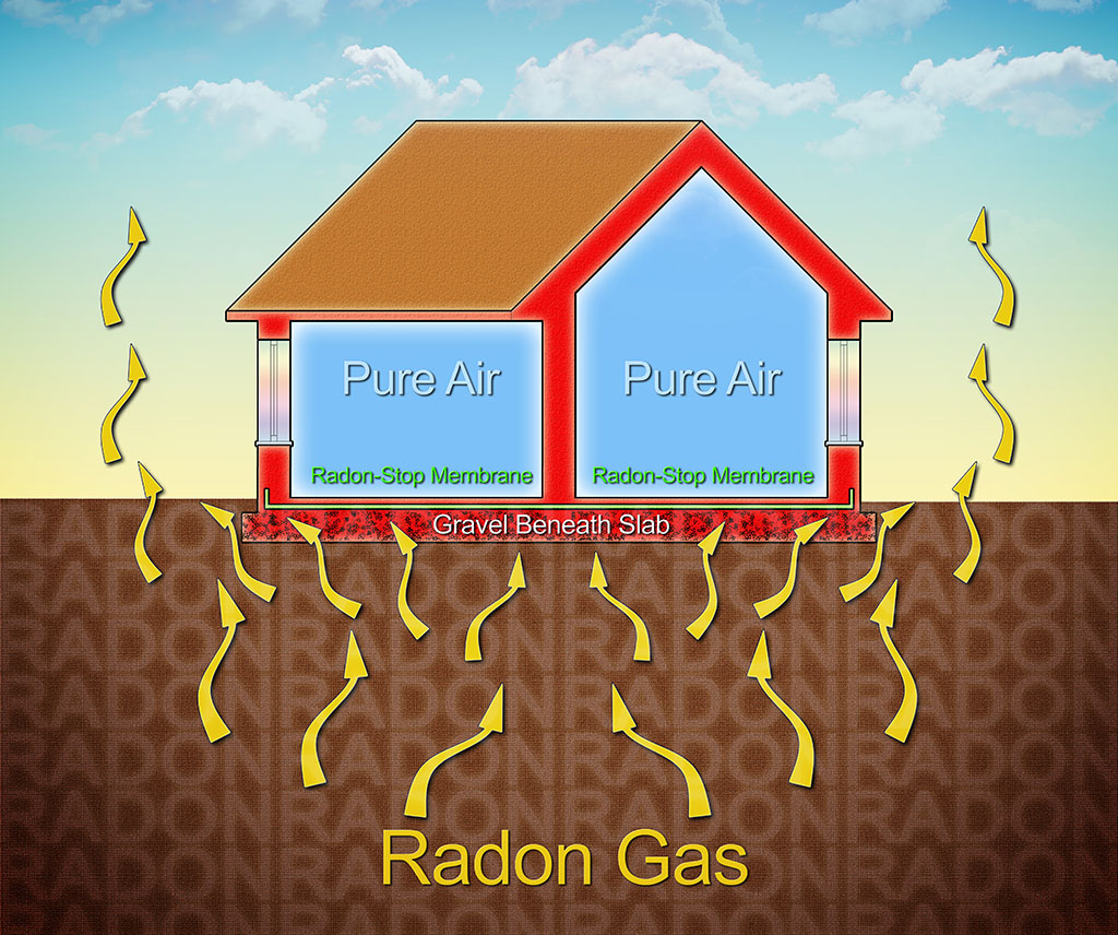 Illustration of how Radon Gas can impact a house.