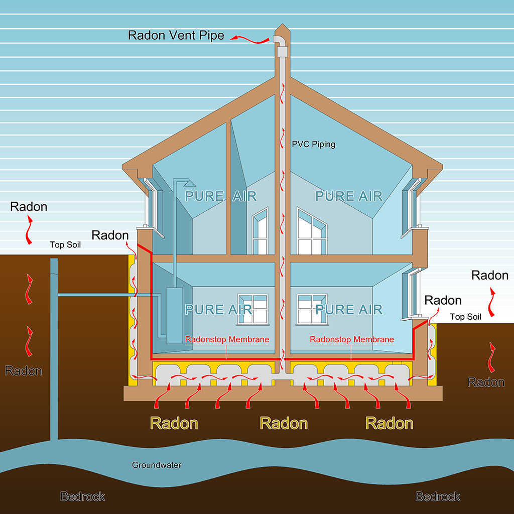 Illustration of Radon Mitigation solutions
